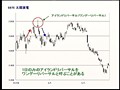 Vol.1 やさしいチャート教室 理めざる窓は強し！ サンプル画像 No.4