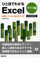 【クリックで詳細表示】ひと目でわかるExcel 報告書・プレゼンに差が付く’ツボ’ グラフ編