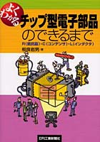 【クリックで詳細表示】よくわかるチップ型電子部品のできるまで R(抵抗器)・C(コンデンサ)・L(インダクタ)