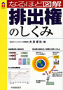  なるほど図解排出権のしくみでDMMアフィリエイトツール