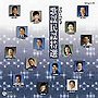  歌謡民謡集でDMMアフィリエイトツール