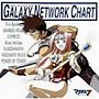  「マクロス7」MUSIC SELECTION FROM GALAXY NETWORK CHARTでDMMアフィリエイトツール
