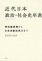 近代日本政治・社会史年表1866〜1947 明治維新期から日本国憲法成立まで