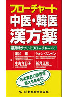 フローチャート中医・韓医漢方薬 最高峰がついにフローチャートに！