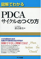 図解でわかるPDCAサイクルのつくり方