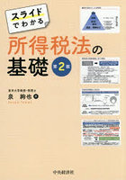 スライドでわかる所得税法の基礎