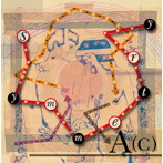 A（c）/symmetry