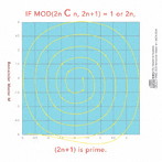 Remainder Master M/IF MOD（2n C n， 2n＋1） = 1 or 2n， （2n＋1） is prime.