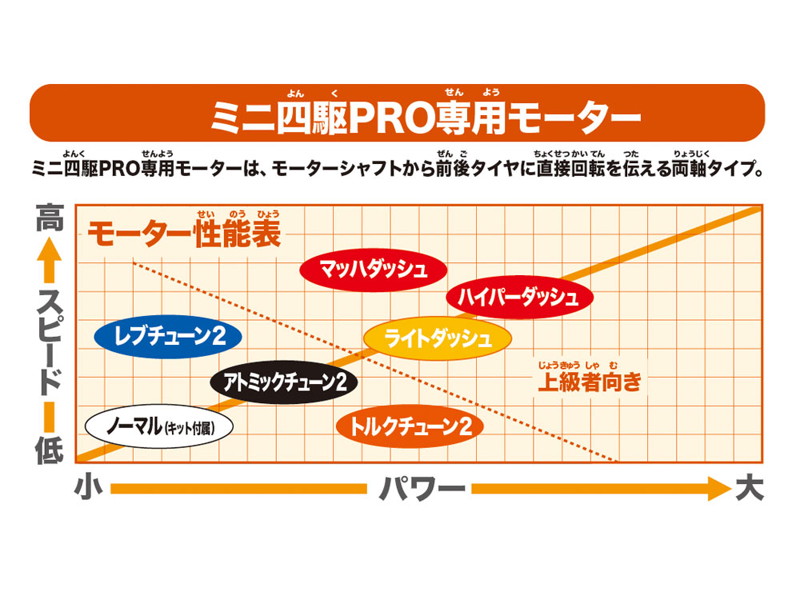 95177 トルクチューン2モーターPRO J-CUP 2025