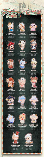 001_Heyone タイムタウンに迷い込んだシリーズ ミニトレーディングフィギュア（1BOX=20個入）