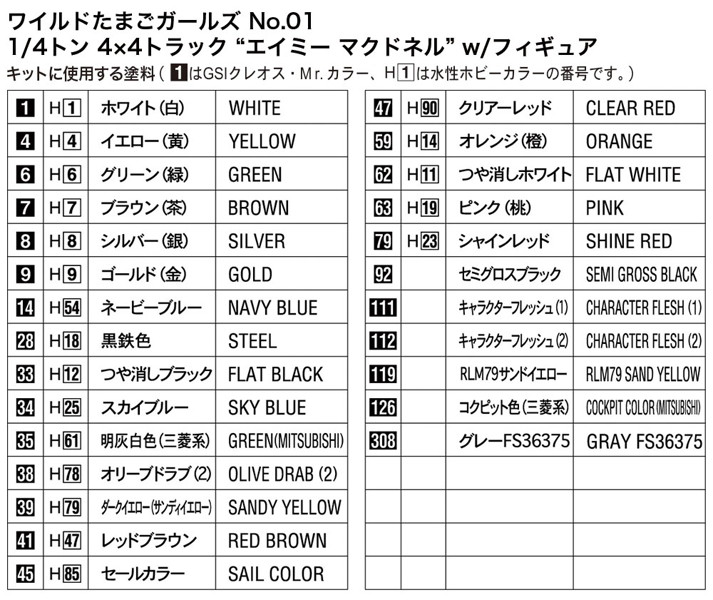 SP356 1/24 ワイルドたまごガールズ No.01 1/4トン 4×4トラック ‘エイミー マクドネル’ w/フィギュア