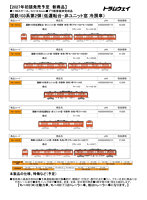 国鉄103系非ユニット窓・冷房車・朱色1号（モハ103＋モハ102（M））