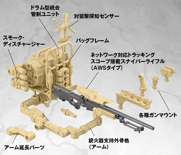 ［LA-MD04］メガミデバイス装備セット スナイパーA