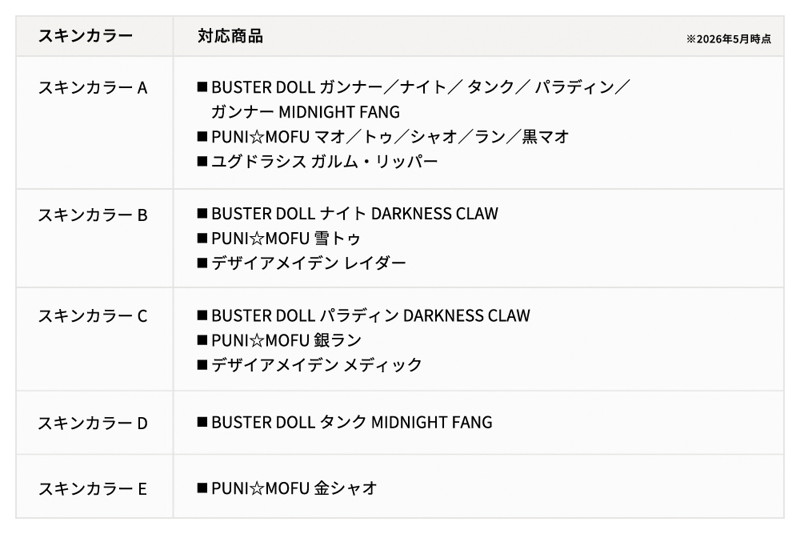 メガミデバイス M.S.G 08 フェイスセット BUSTER DOLL用 スキンカラーD
