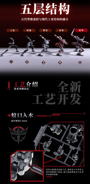 エリート級・大漢虎賁・奎宿装セット プラスチックキット