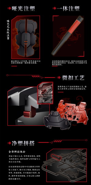 エリート級・大漢虎賁・奎宿装セット プラスチックキット
