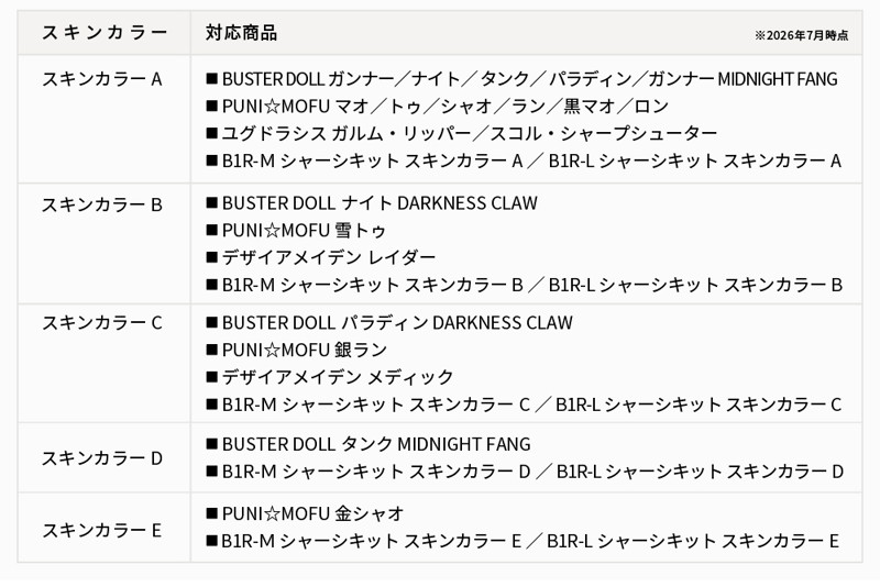 メガミデバイス M.S.G 10 フェイスセット PUNI☆MOFU用 01 スキンカラーA