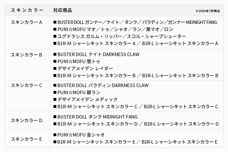 メガミデバイス M.S.G 10 フェイスセット PUNI☆MOFU用 01 スキンカラーB