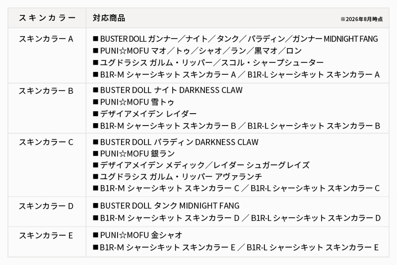 メガミデバイス M.S.G 10 フェイスセット PUNI☆MOFU用 01 スキンカラーC
