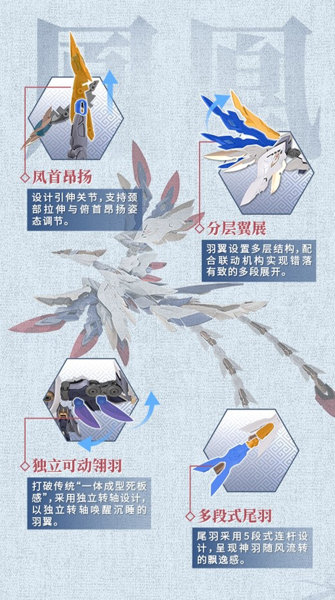 GS-TOYS×馭意堂 Emp-02 皓霊白帝・鳳凰神装 プラスチックモデルキット