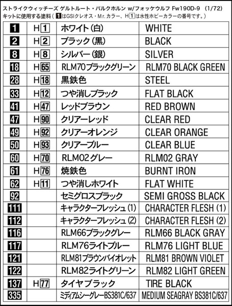 ストライクウィッチーズ ゲルトルート・バルクホルン w/フォッケウルフ Fw190D-9 1/20スケール