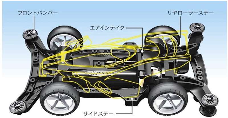 ミニ四駆 エアロ サンダーショット（ARシャーシ）