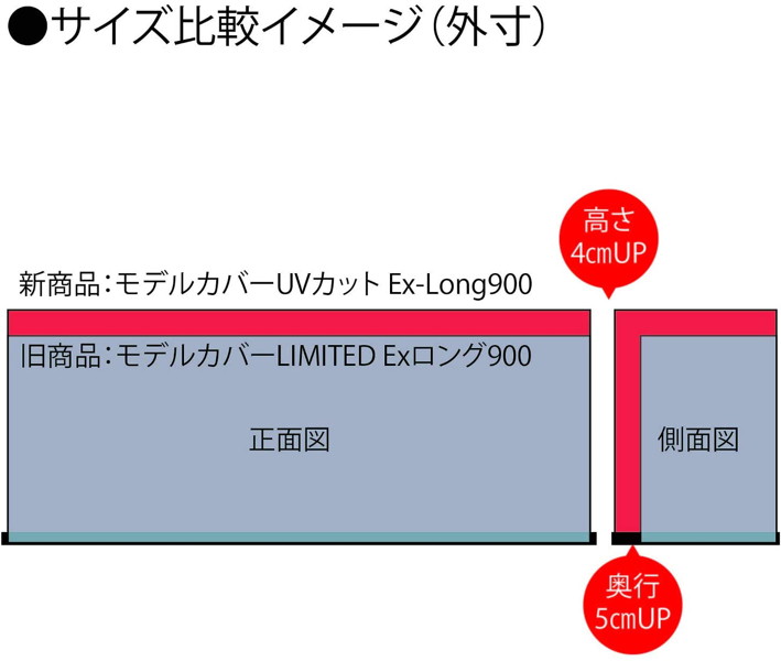 モデルカバーUVカット Ex-Long900 Mブルークリア