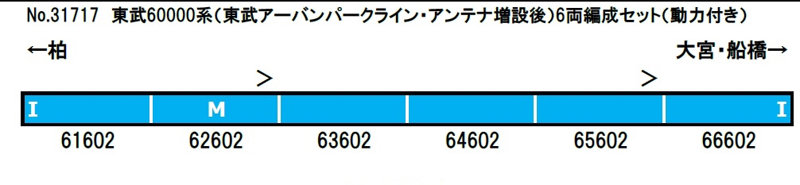 31717 東武60000系（東武アーバンパークライン・アンテナ増設後）6両編成セット（動力付き）