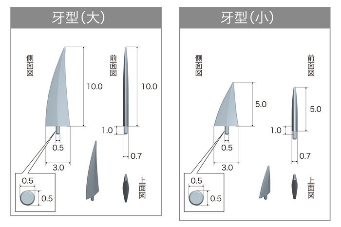 プラユニットP146 エッジディテール