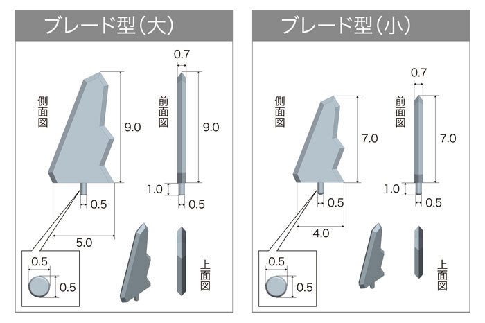プラユニットP146 エッジディテール