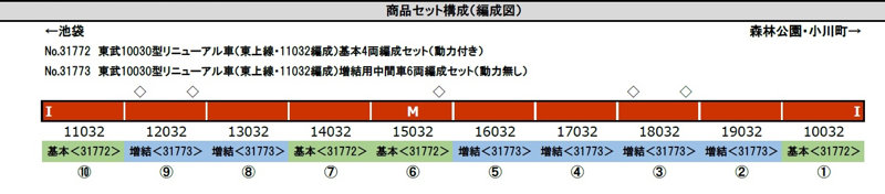 31772 東武10030型リニューアル車（東上線・11032編成）基本4両編成セット（動力付き）