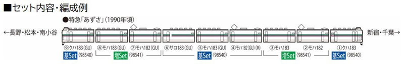 98540 183-1000系特急電車（グレードアップあずさ）基本セット（5両）
