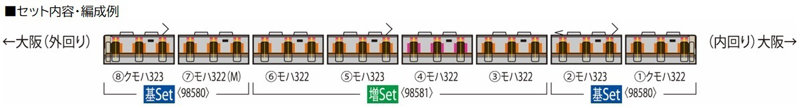 98581 323系通勤電車（大阪環状線）増結セット（4両）