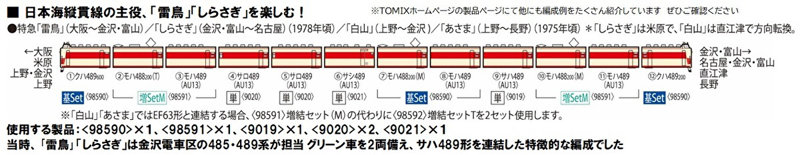 98590 489系特急電車（クハ489-200・600）基本セット（4両）