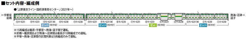 HO-9101 E231-1000系(上野東京ライン・国府津車両センター)基本セットA(6両) HO-9101 E231-1000系(上野東京ライン・国府津車両センター)基本セットA(6両)