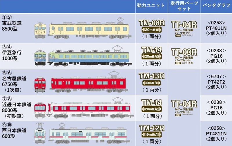 72897 鉄道コレクション第33弾 1BOX