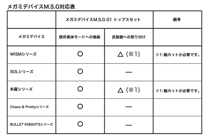 メガミデバイスM.S.G 01 トップスセット スキンカラーB