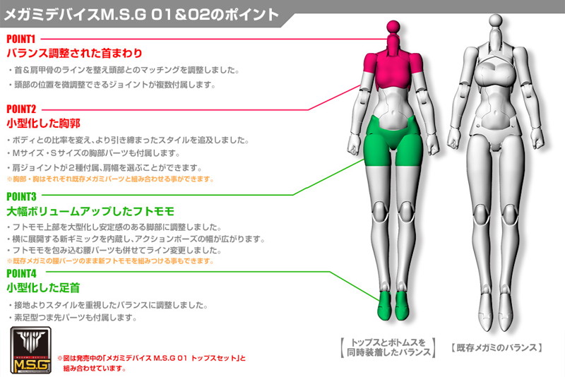 メガミデバイスM.S.G 02 ボトムスセット スキンカラーD