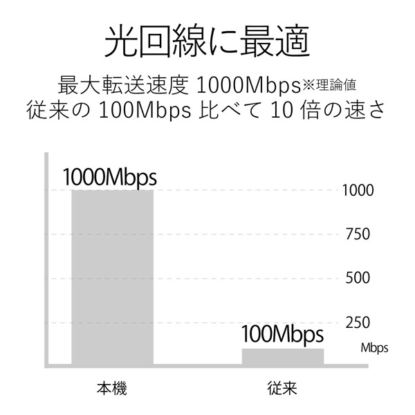 Giga対応スイッチングHub/5ポート/プラスチック筐体/磁石付き/電源内蔵モデル/ホワイト 4,805円