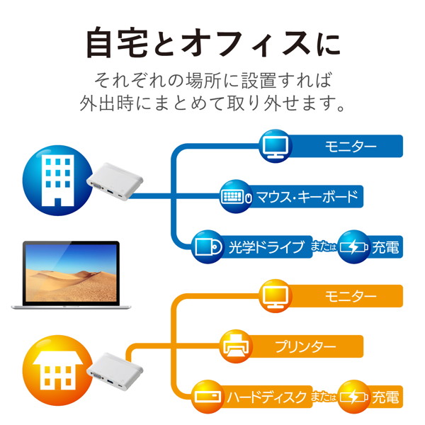Type-Cドッキングステーション/PD対応/充電＆データ転送用Type-C1ポート/USB（3.0）1ポート/D-sub1ポート/ケーブル収納/ホワイト