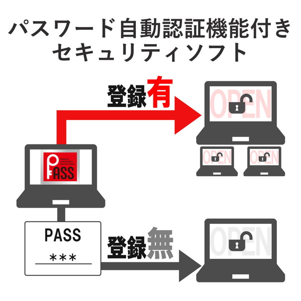 外付けSSD/ポータブル/USB3.2（Gen1）対応/TLC搭載/Type-C＆Type-Aケーブル付属/250GB/シルバー