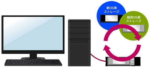 ラトックシステム USB3.0/eSATA リムーバブルケース （外付け1ベイ） SA3-DK1-EU3Z