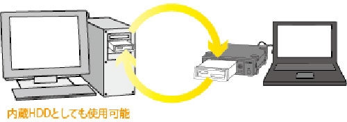 ラトックシステム USB3.0/eSATA リムーバブルケース （外付け1ベイ） SA3-DK1-EU3Z