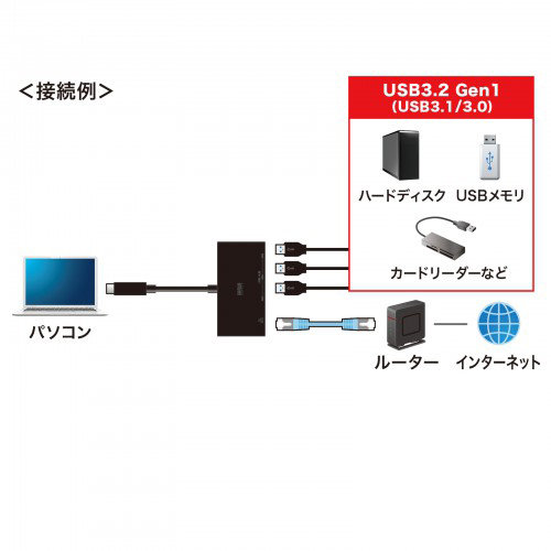 サンワサプライ USB Type-Cハブ付き ギガビットLANアダプタ USB-3TCH19RBKN サンワサプライ USB Type-Cハブ付き ギガビットLANアダプタ USB-3TCH19RBKN