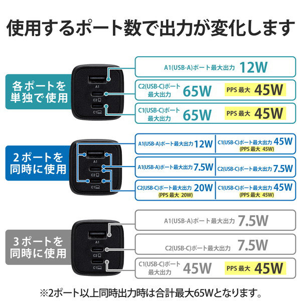 USB Type-C 充電器 PD PPS対応 出力 65W タイプC ×2 USB A ×1 【 MacBook Pro / Air iPad iPhone Android Nintendo Switch 等対応 】 ブラック MPA-ACCP4465BK USB Type-C 充電器 PD PPS対応 出力 65W タイプC ×2 USB A ×1 【 MacBook Pro / Air iPad iPhone Android Nintendo Switch 等対応 】 ブラック MPA-ACCP4465BK