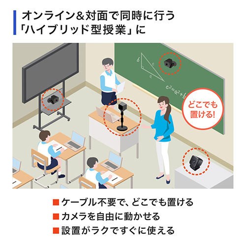 サンワサプライ ワイヤレス広角WEBカメラ CMS-V69BK