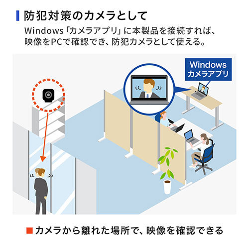 サンワサプライ ワイヤレス広角WEBカメラ CMS-V69BK
