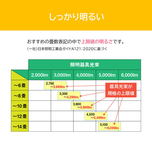 LEDシーリングライト 12畳用 調光調色 導光板 NLEH12025C-LC
