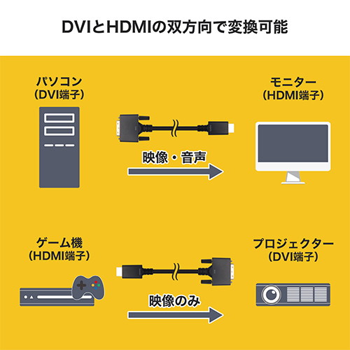 ホーリック HDMI-DVI変換ケーブル 10m HADV100-705BB ホーリック HDMI-DVI変換ケーブル 10m HADV100-705BB