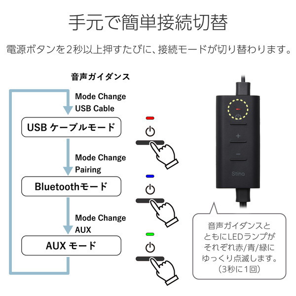 PC スピーカー 無線 / 有線 対応 4種類接続 （ Bluetooth / USB Type-C / USB-A / 3.5mm ） 4.4W USB給電 コントローラー付 コンパクト ブラック SP-P10CUBBK